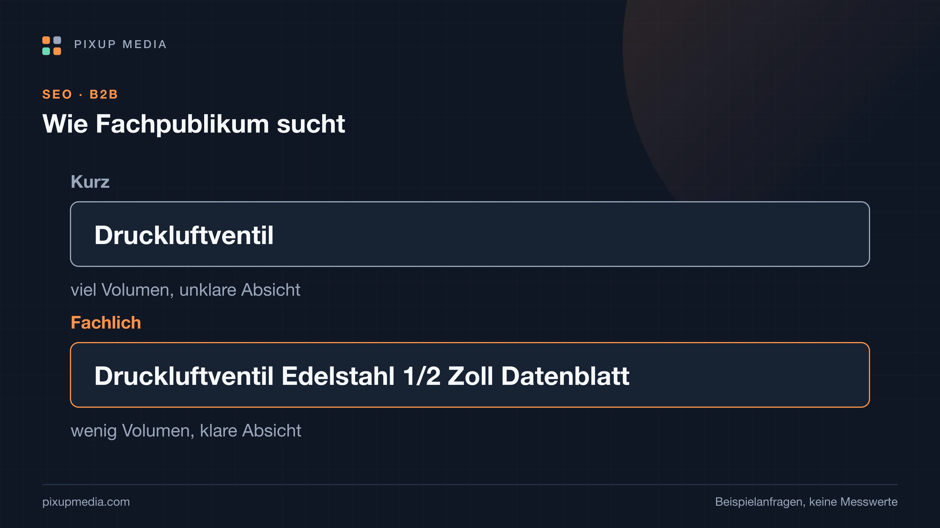 Zwei Suchanfragen im Vergleich: kurz „Druckluftventil“ mit viel Volumen und unklarer Absicht, fachlich „Druckluftventil Edelstahl 1/2 Zoll Datenblatt“ mit wenig Volumen und klarer Absicht