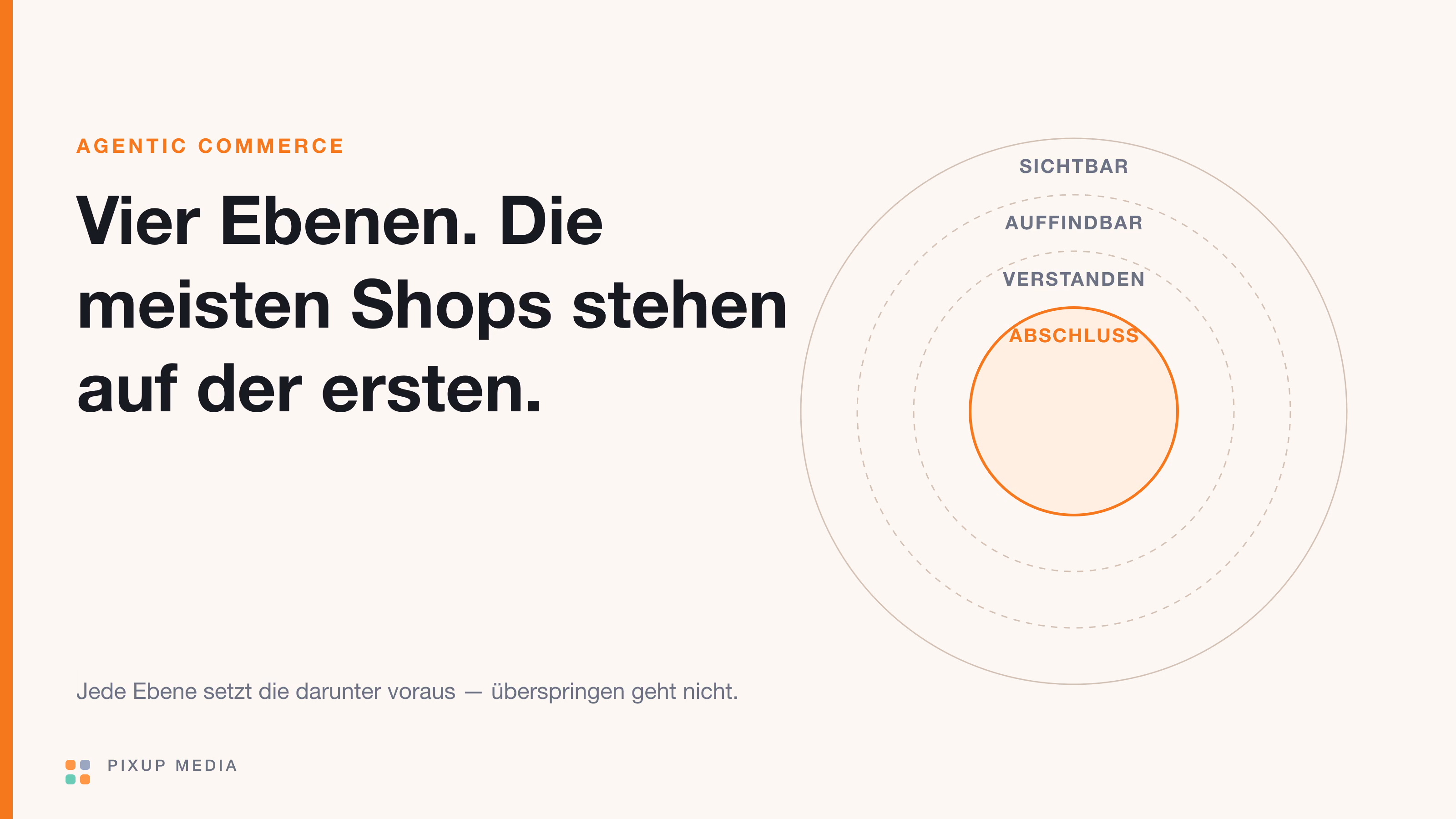Agentic Commerce: wo Händler heute wirklich stehen