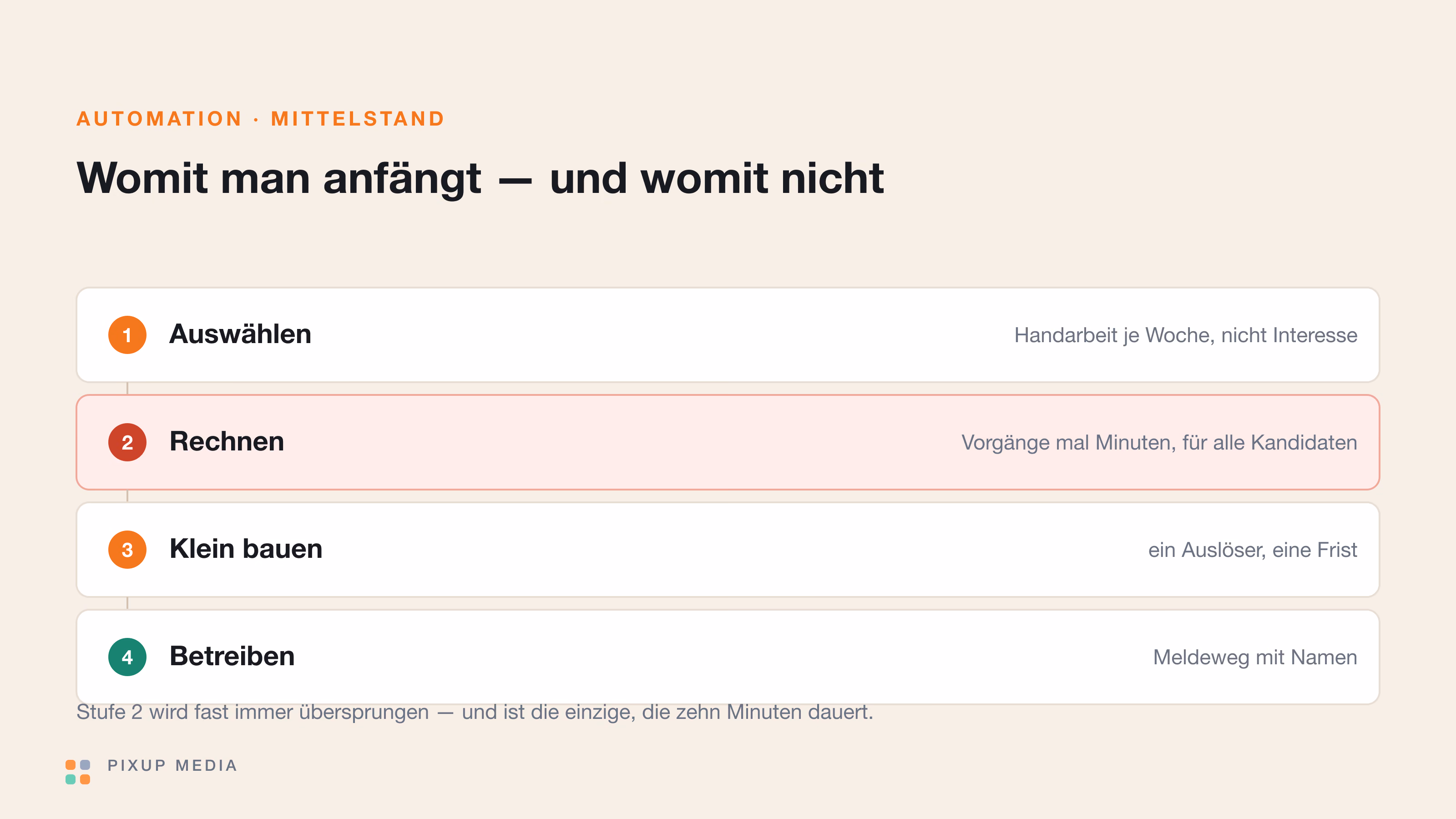 Automatisierung im Mittelstand: womit man anfängt