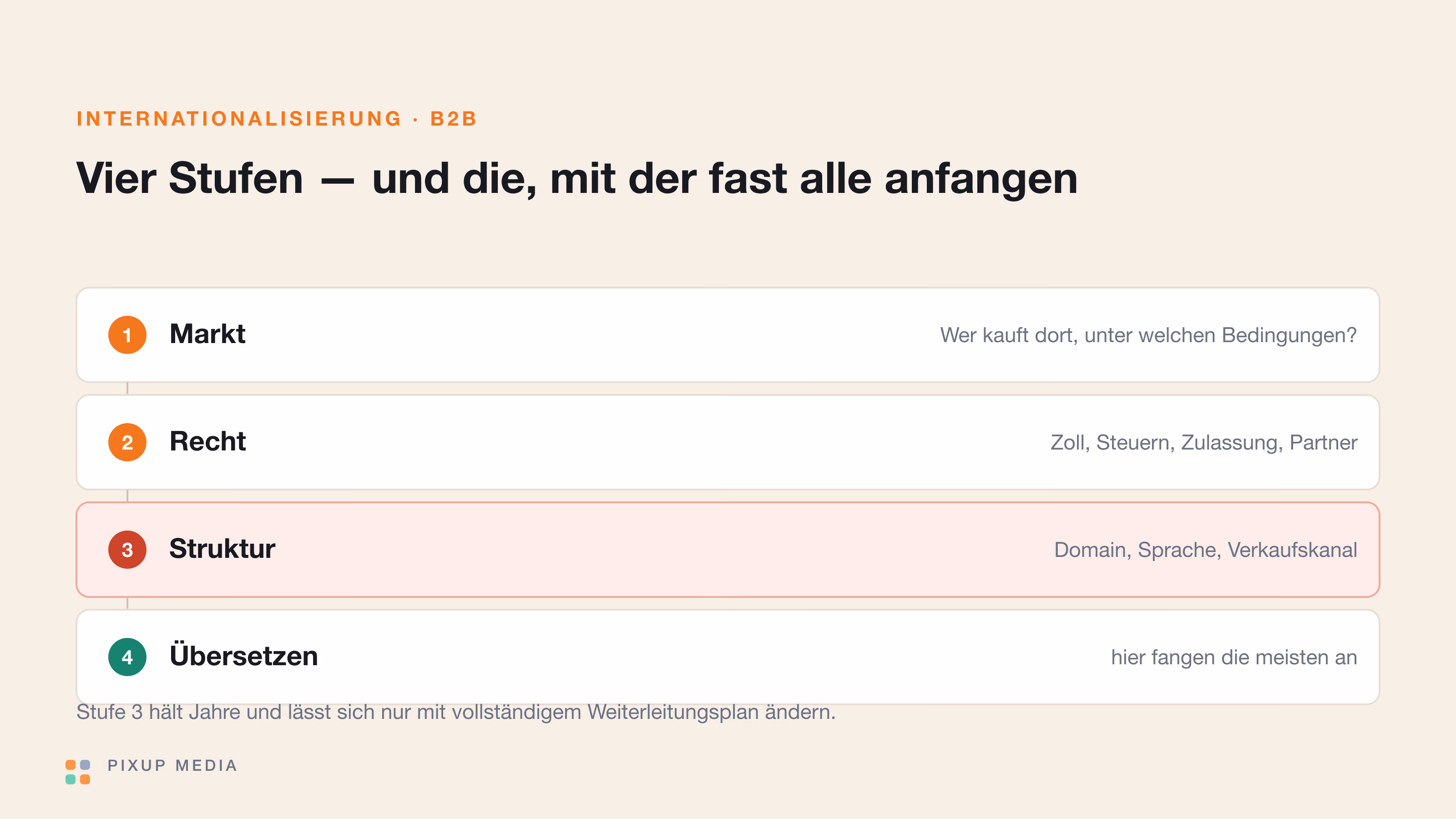 Internationalisierung für B2B-Hersteller