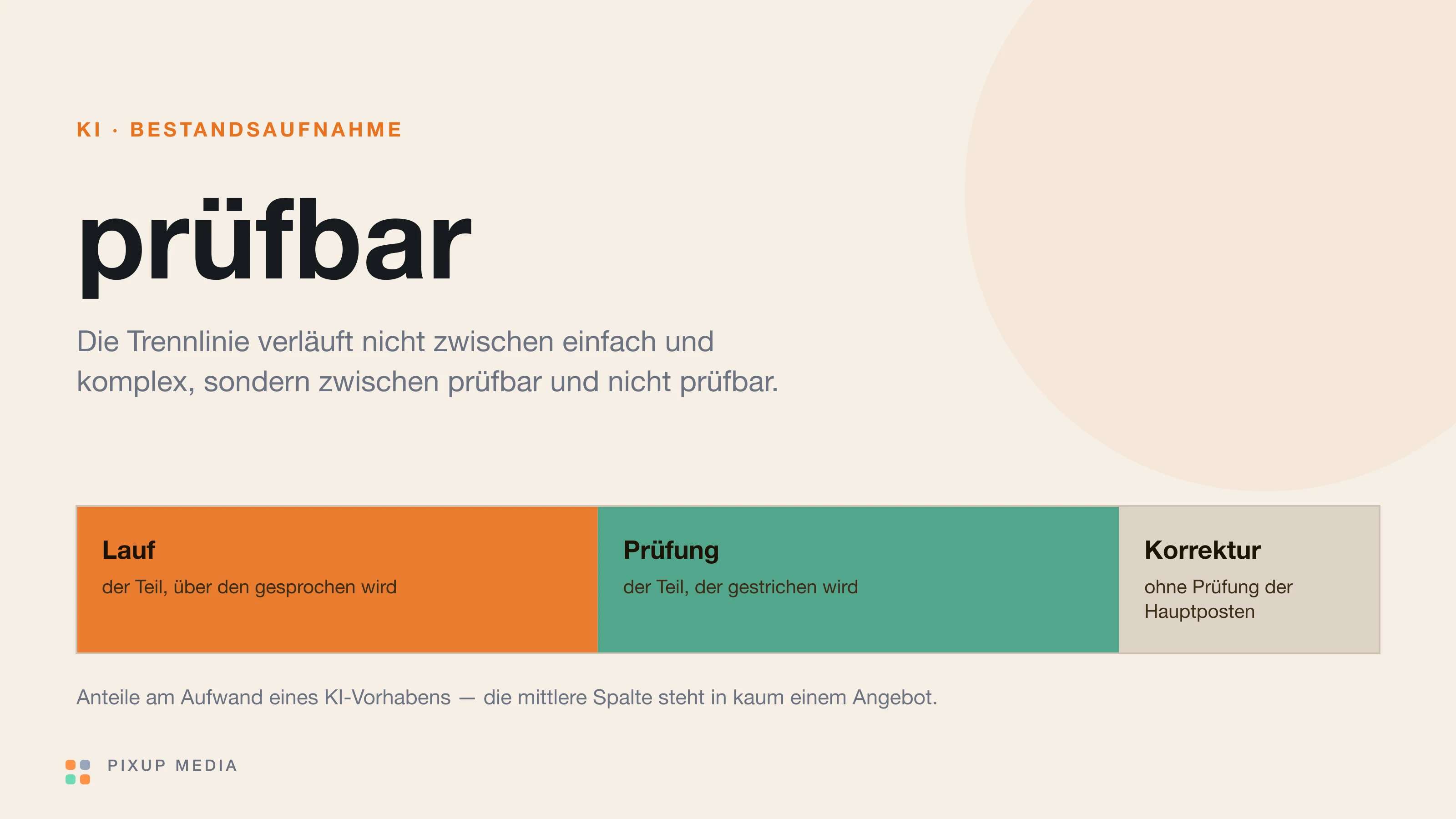 Zweispaltiger Vergleich: links fünf Anwendungen, die im Alltag angekommen sind, rechts fünf, die es nicht sind.