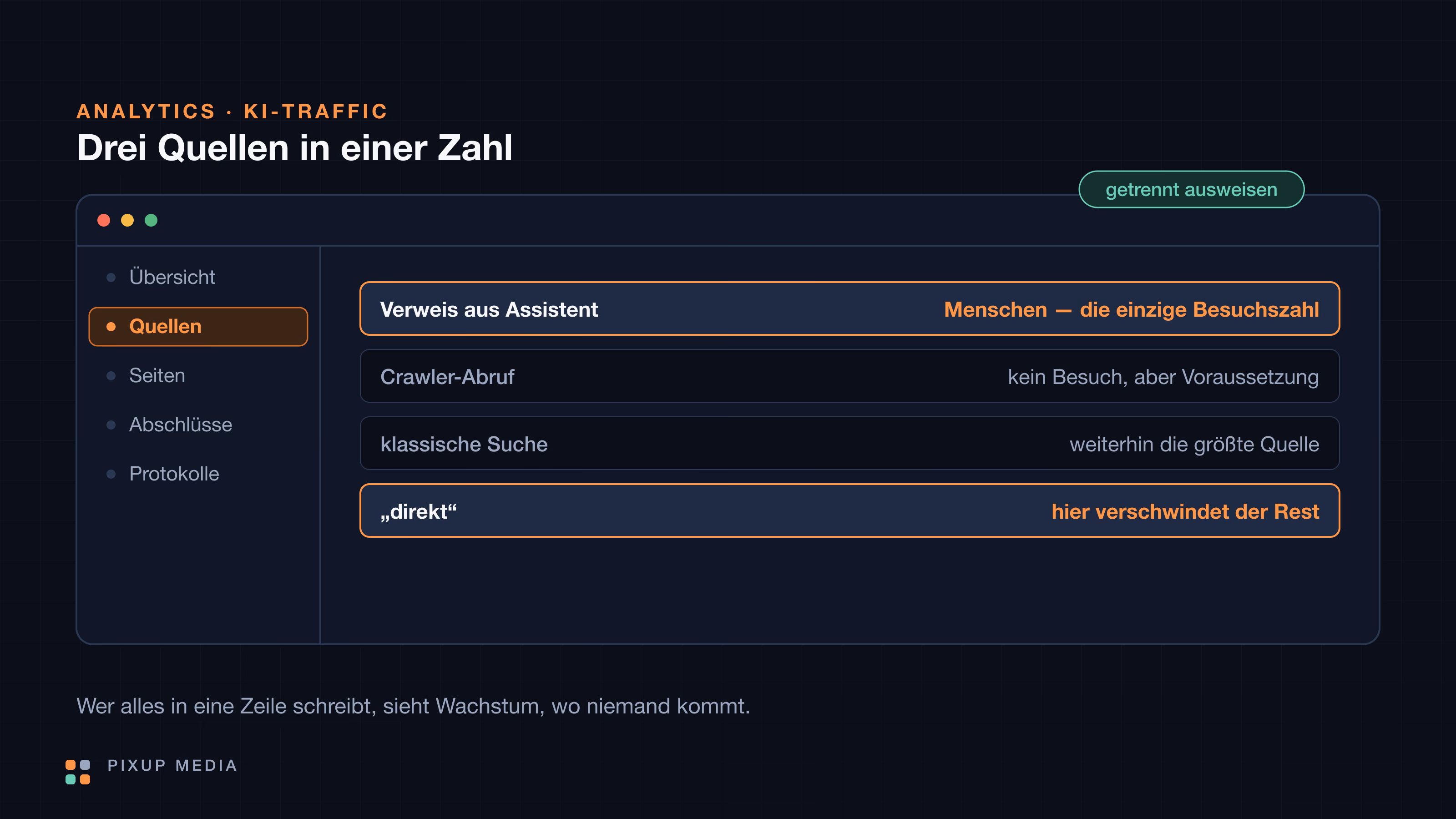KI-Traffic richtig einordnen