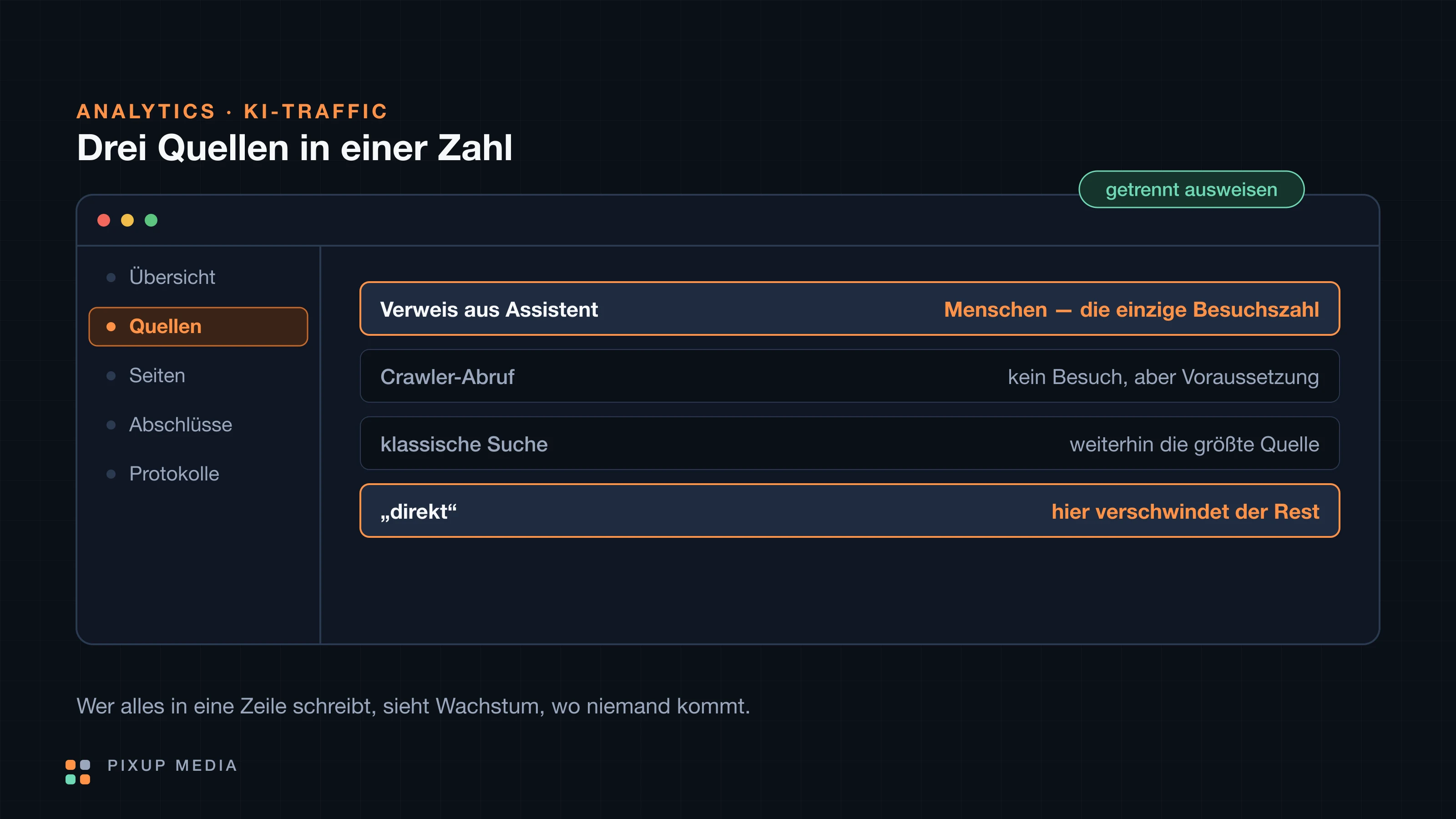 Drei Quellen nebeneinander — Assistenten-Verweise, Crawler und klassische Suche — mit den Schritten, sie zu trennen.