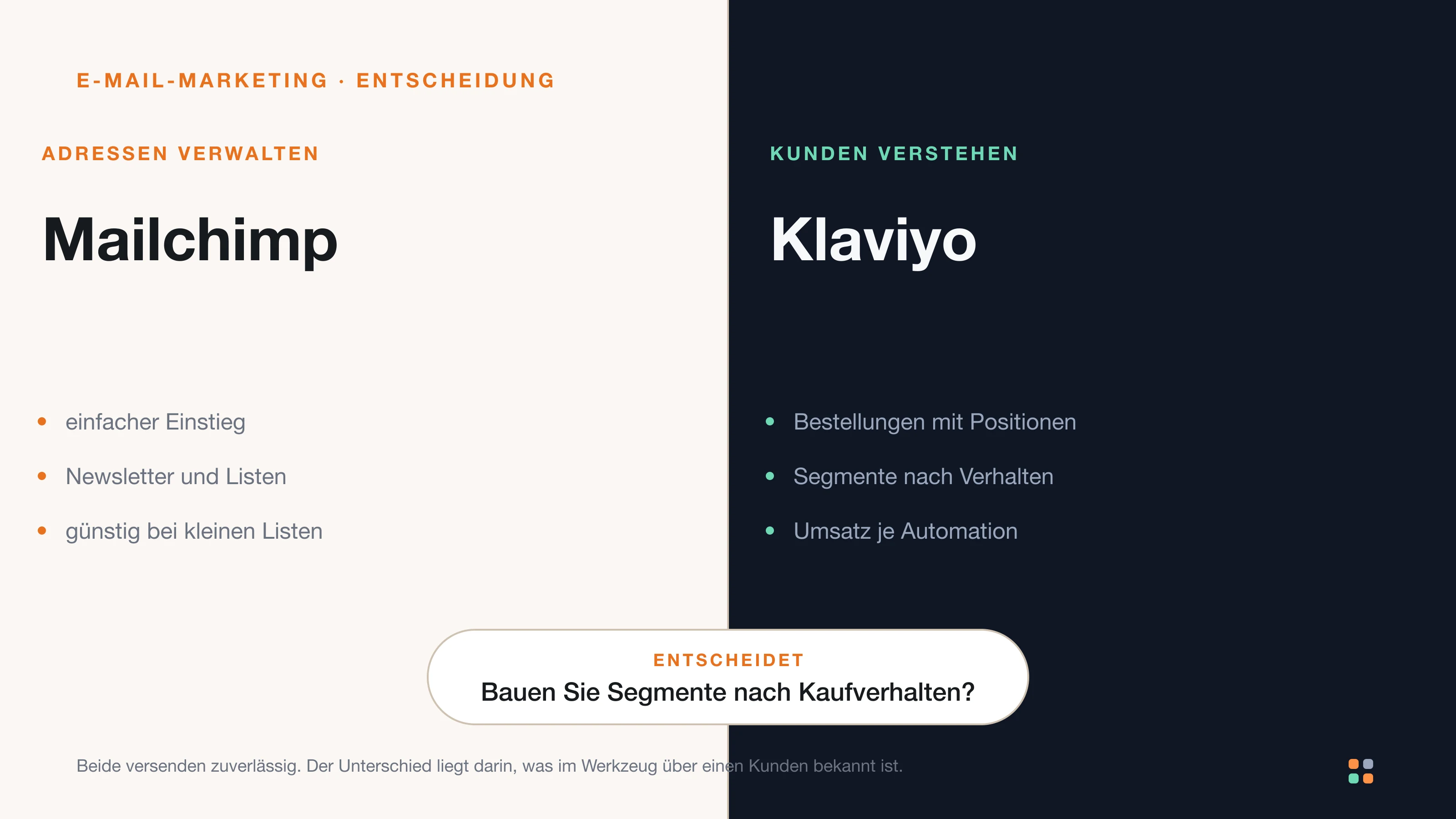 Vergleichstabelle mit sechs Kriterien, in denen Klaviyo und Mailchimp jeweils unterschiedlich abschneiden.