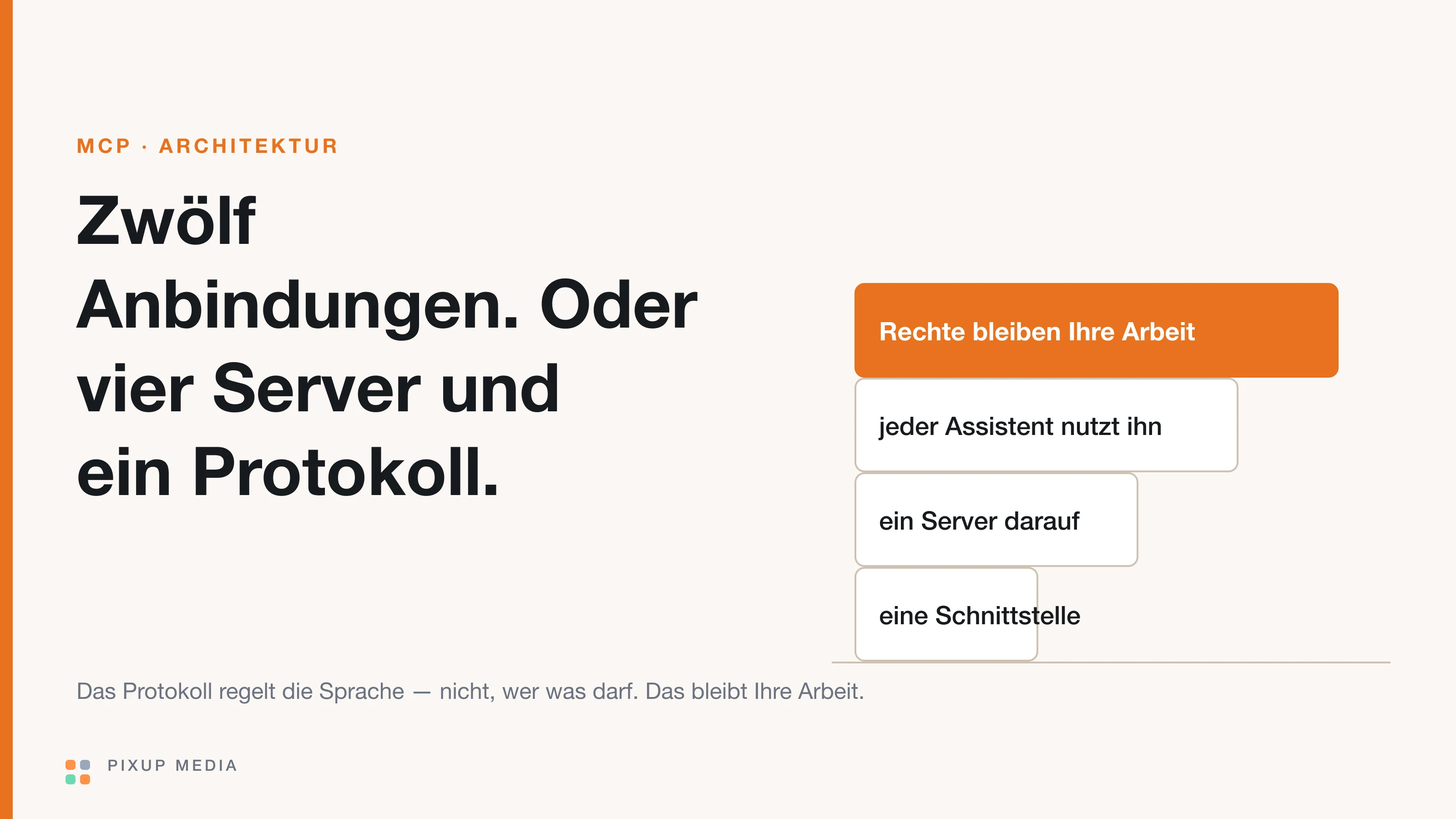 Architekturgrafik: Ein Assistent spricht über MCP mit Shopsystem, Warenwirtschaft und eigenen Diensten.