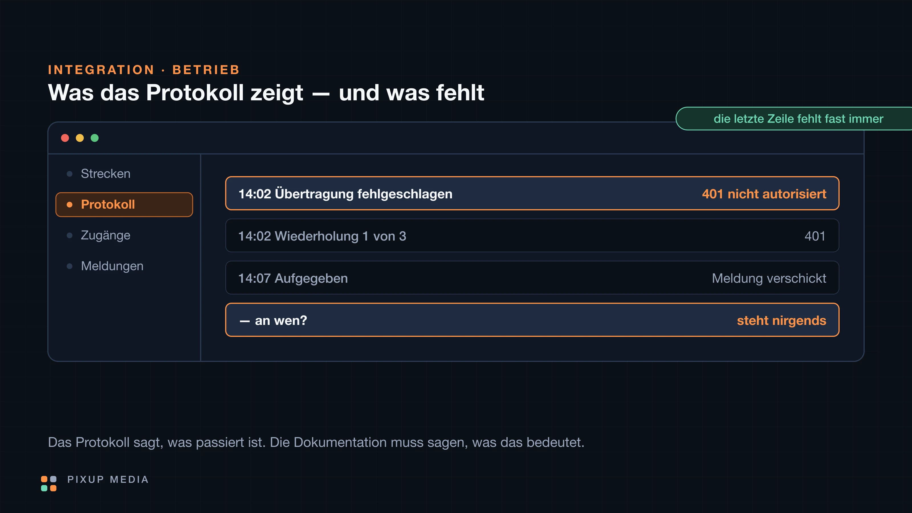 Zwei Karten nebeneinander: was jede Schnittstellendokumentation enthalten muss und was in der Praxis regelmäßig fehlt.