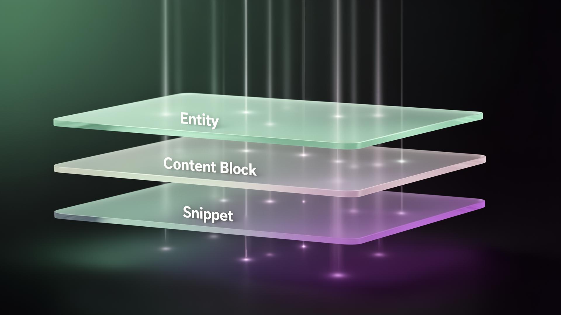 Gestapelte semantische Ebenen: Entity, Content Block, Snippet