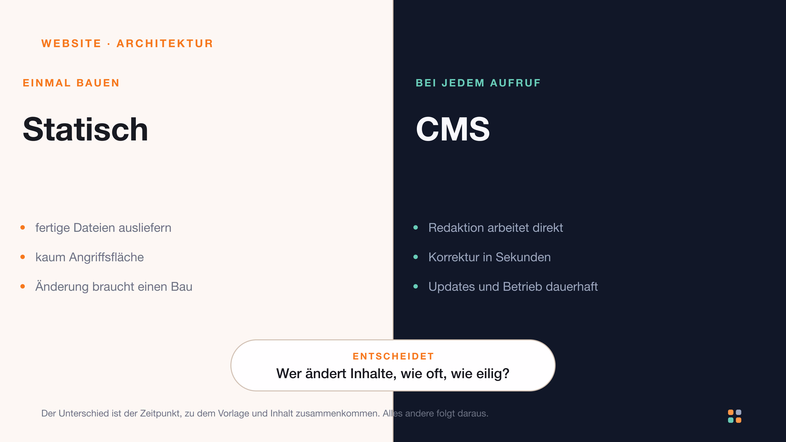 Statische Website oder CMS: eine ehrliche Entscheidung