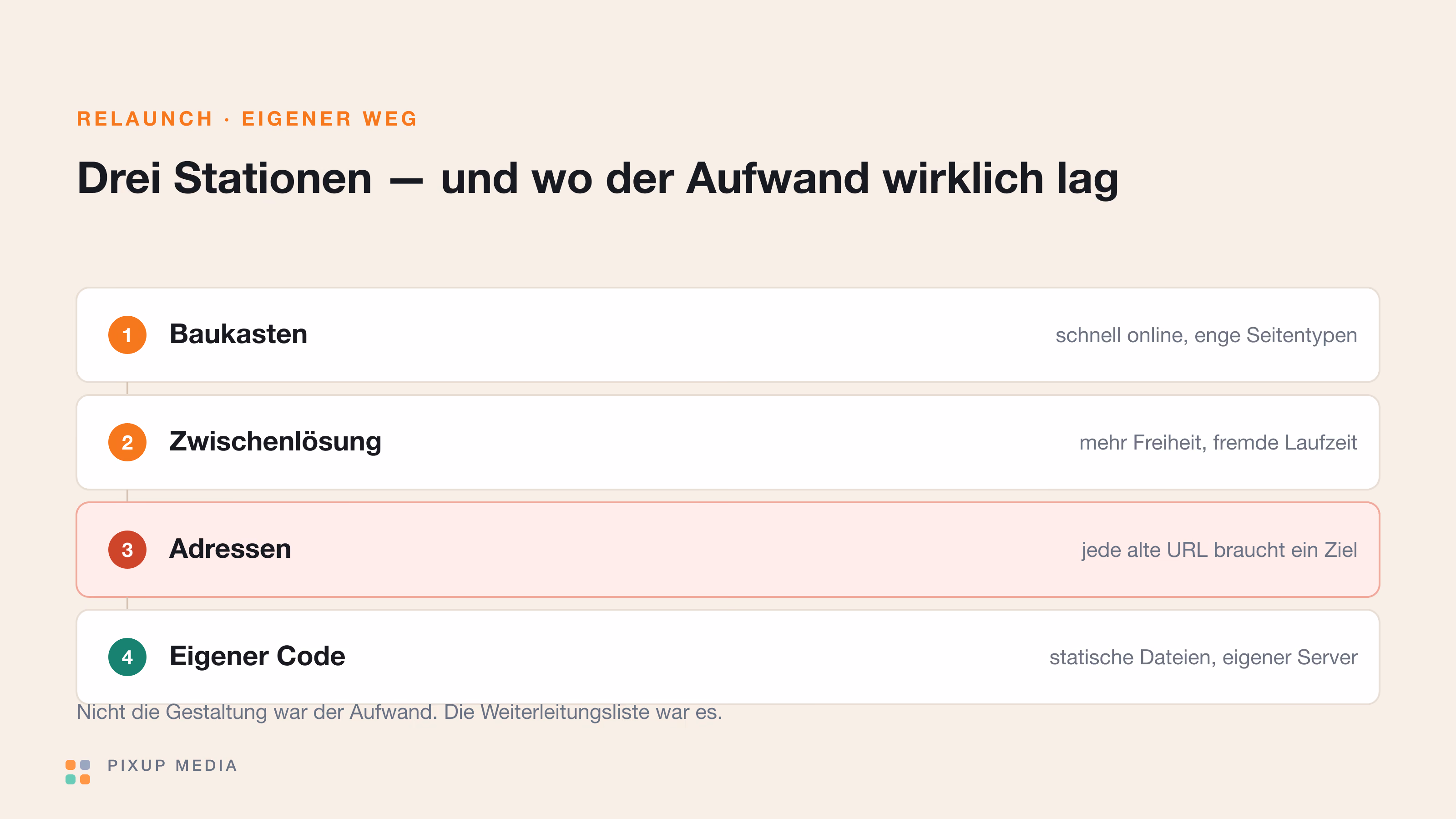 Von Wix zur eigenen Website: unser eigener Umzug