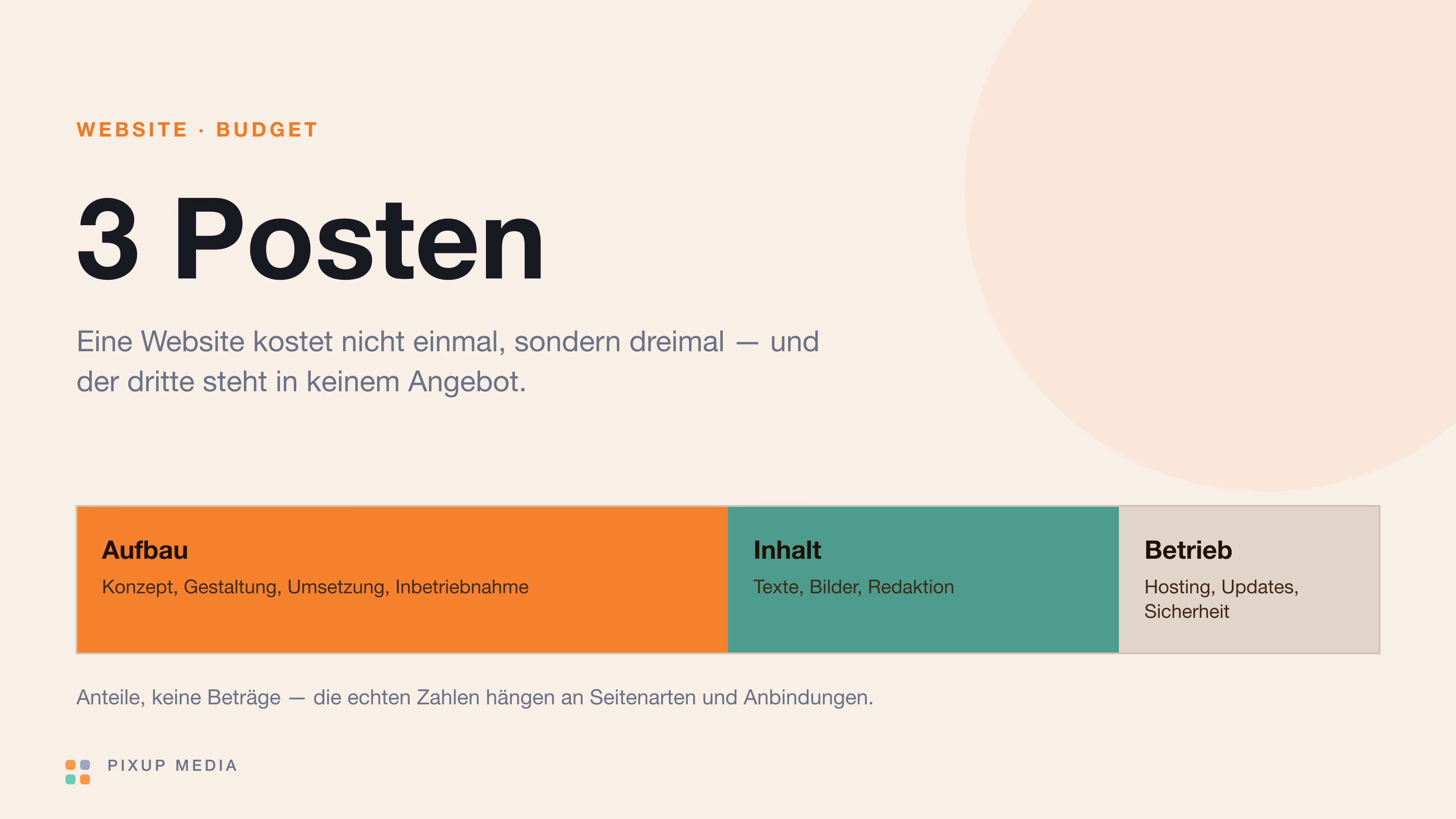 Was eine Website 2026 kostet