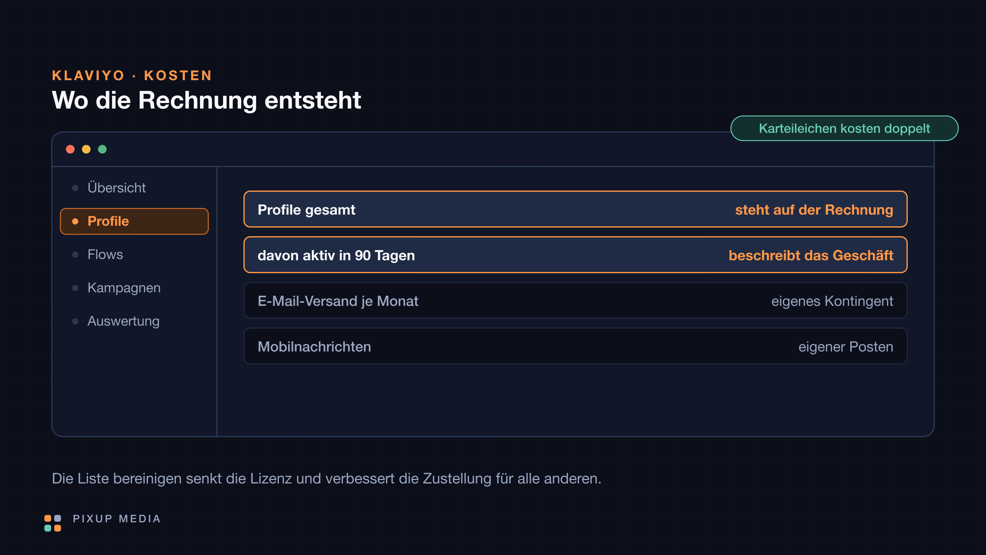 Was Klaviyo kostet — und ab wann es sich rechnet