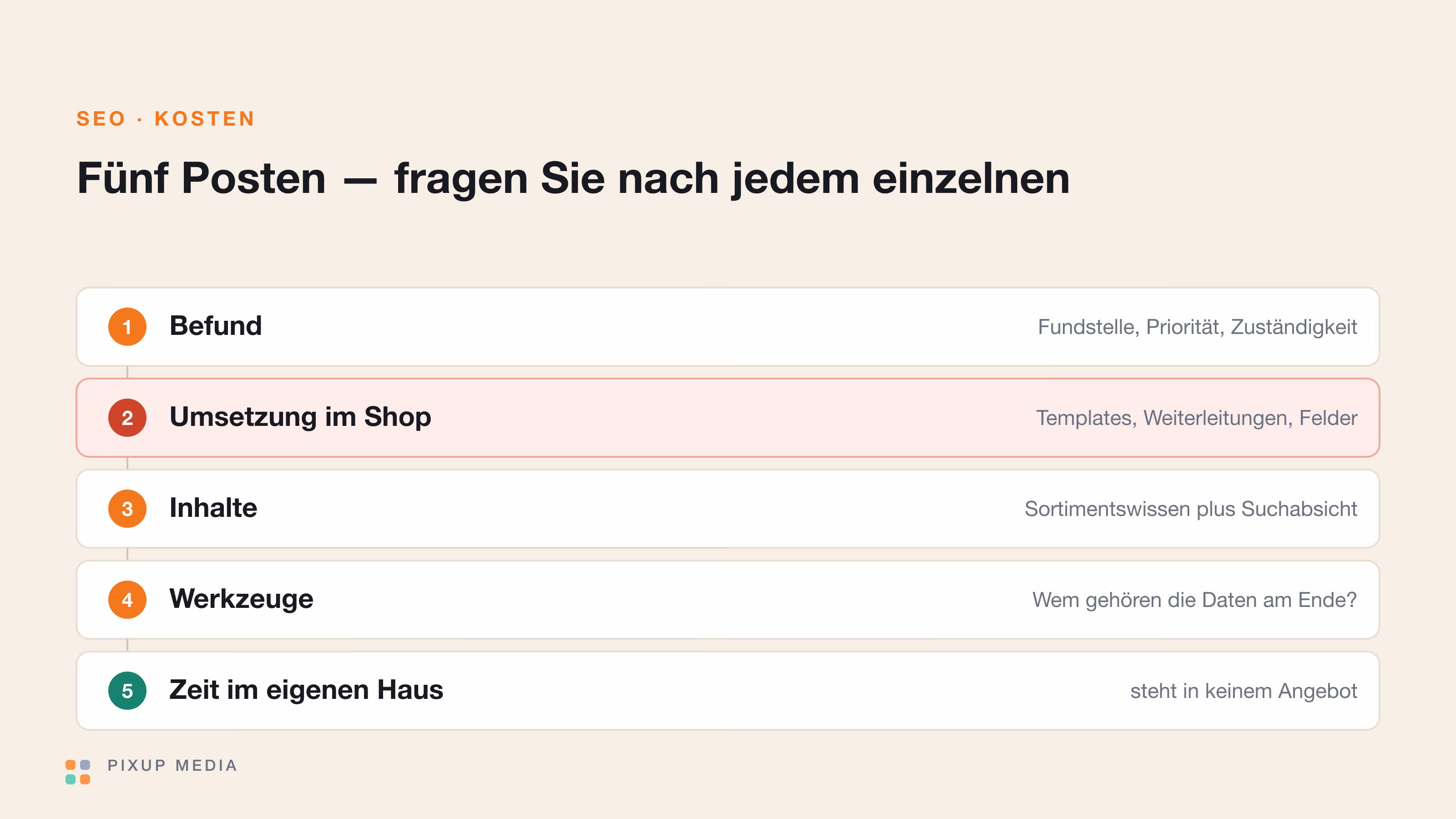 Was SEO für einen Onlineshop kostet — und wofür man eigentlich bezahlt