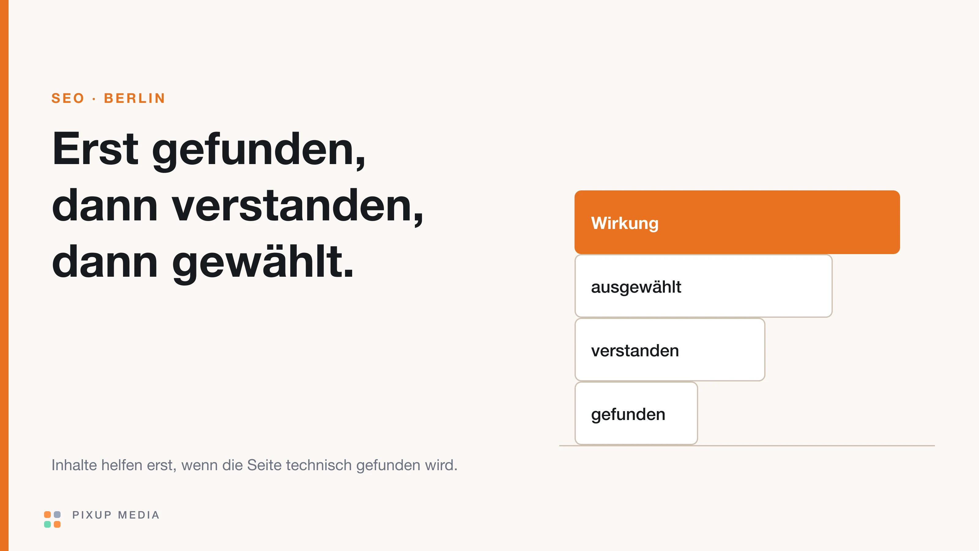 Treppe aus vier Stufen: zuerst muss die Seite gefunden werden, dann verstanden, dann ausgewählt, und erst danach zählt die Wirkung.